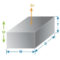 Feldstärke eines rechteckigen Magneten
