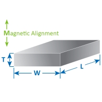 Berechnung der Magnetfeld-Permeanzkoeffizienten für rechteckige Magneten